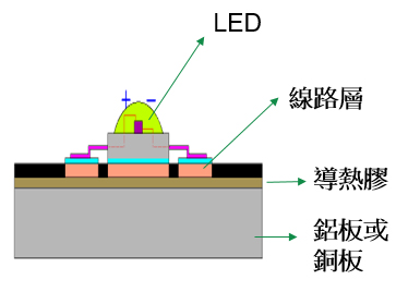 單面鋁基板-.jpg