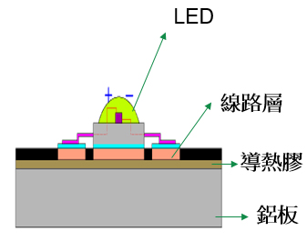單面鋁基板1-02.jpg