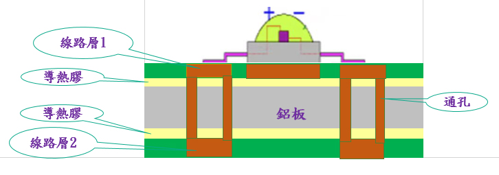 雙面雙層鋁基板-2.jpg