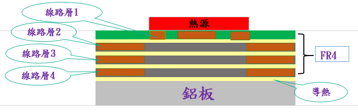 單面四層鋁基板-01.jpg