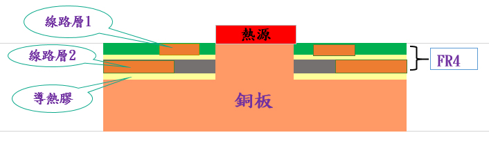 雙面熱電分離銅基板-01.jpg